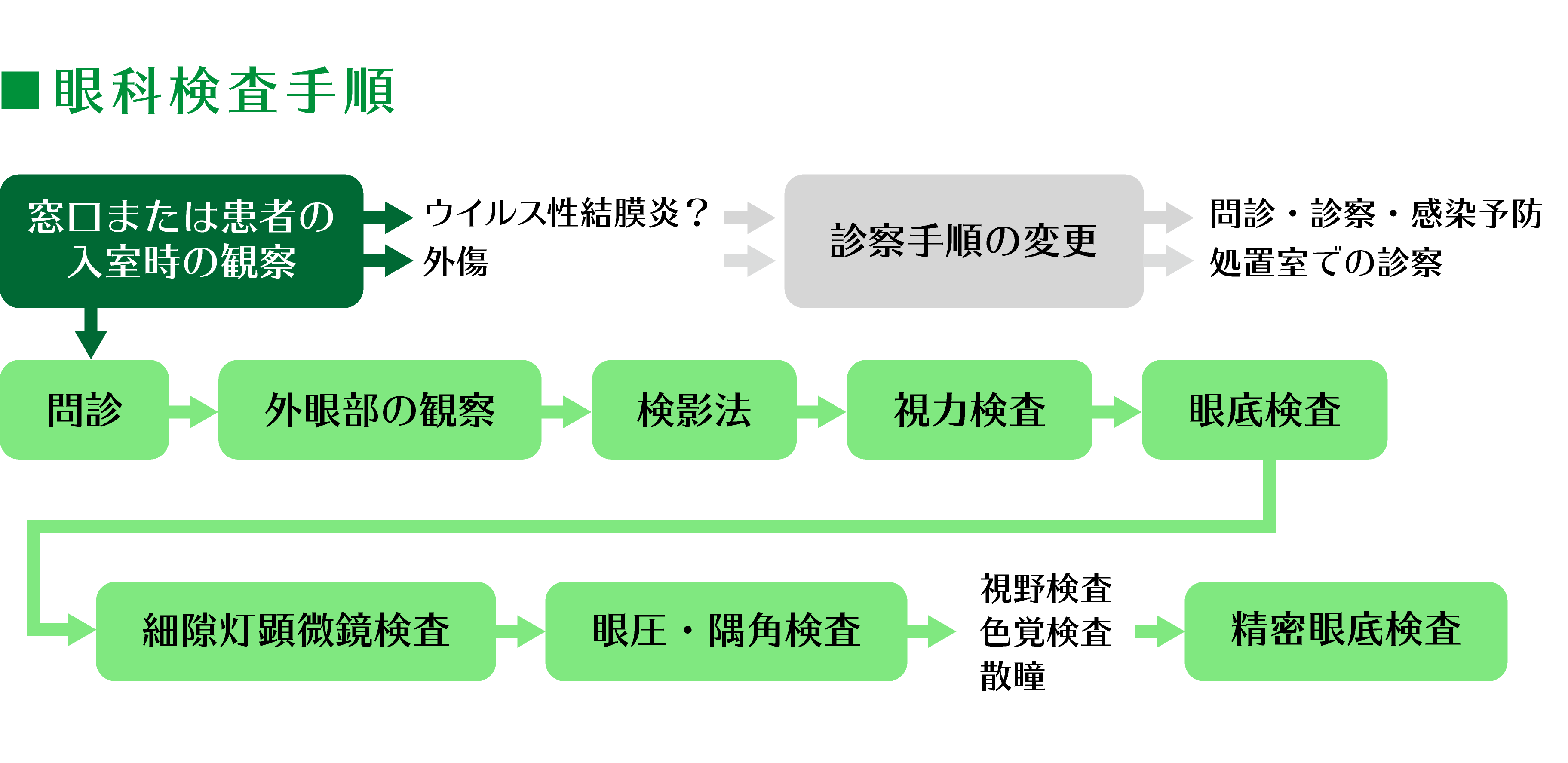 眼科検査 大宮の眼科 大宮駅の ミツイ眼科医院